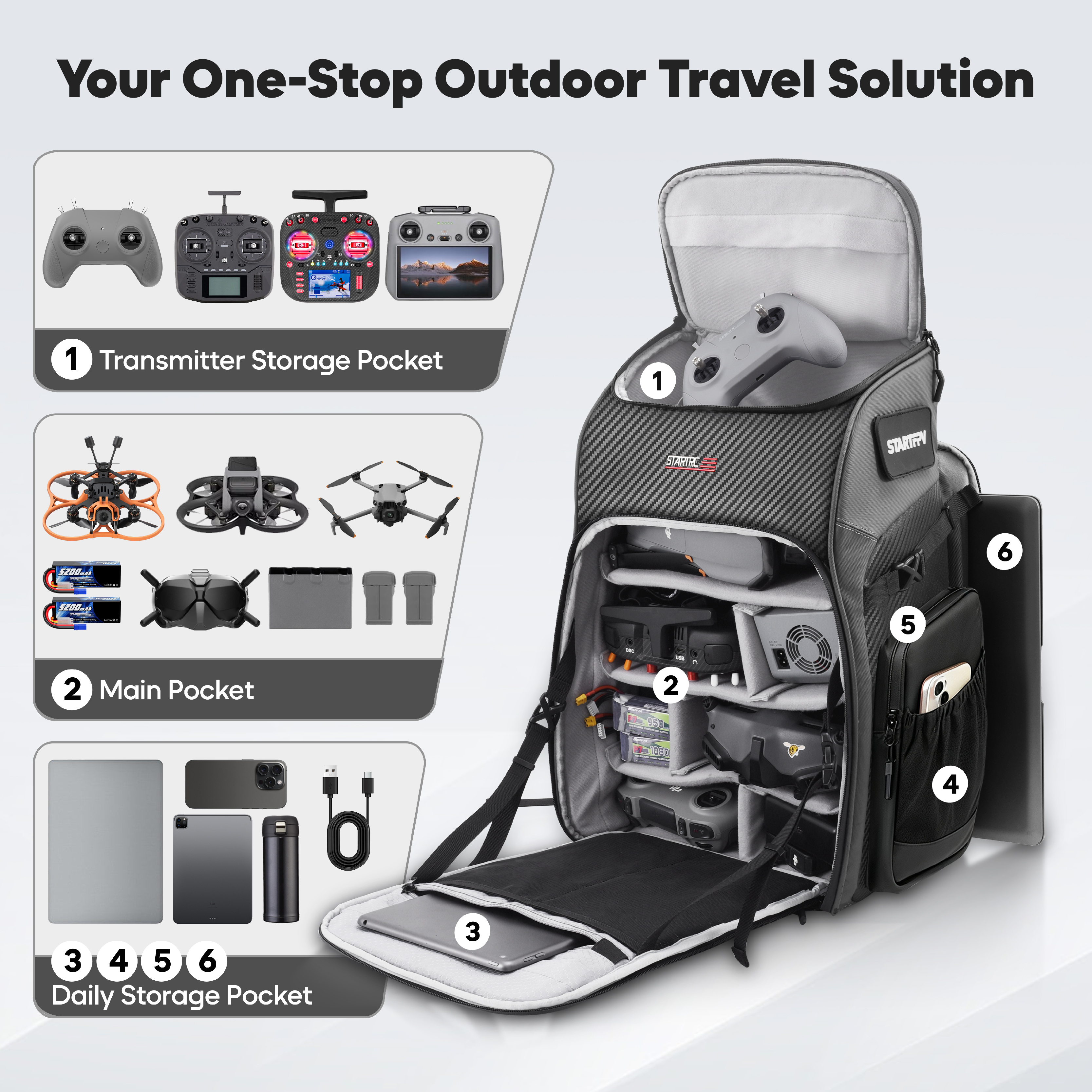FPV Drone Backpack 40L Profess - Drone Racing Goggles 리뷰 및 가격